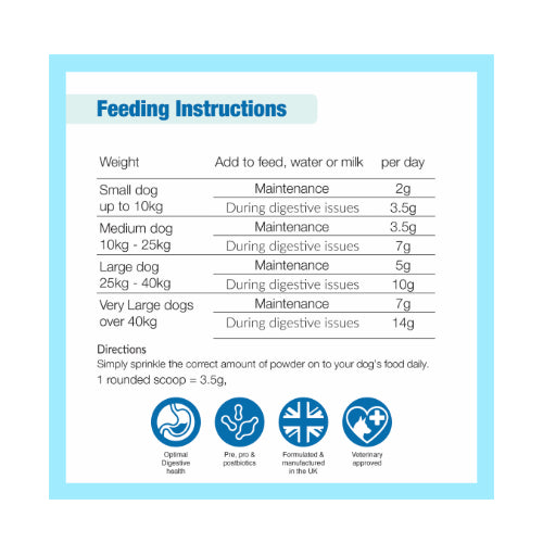 NELLIE DOG - Digestive supplement for Dogs - Triple action Pre, Pro and Postbiotic - Vet endorsed Formula - 150g